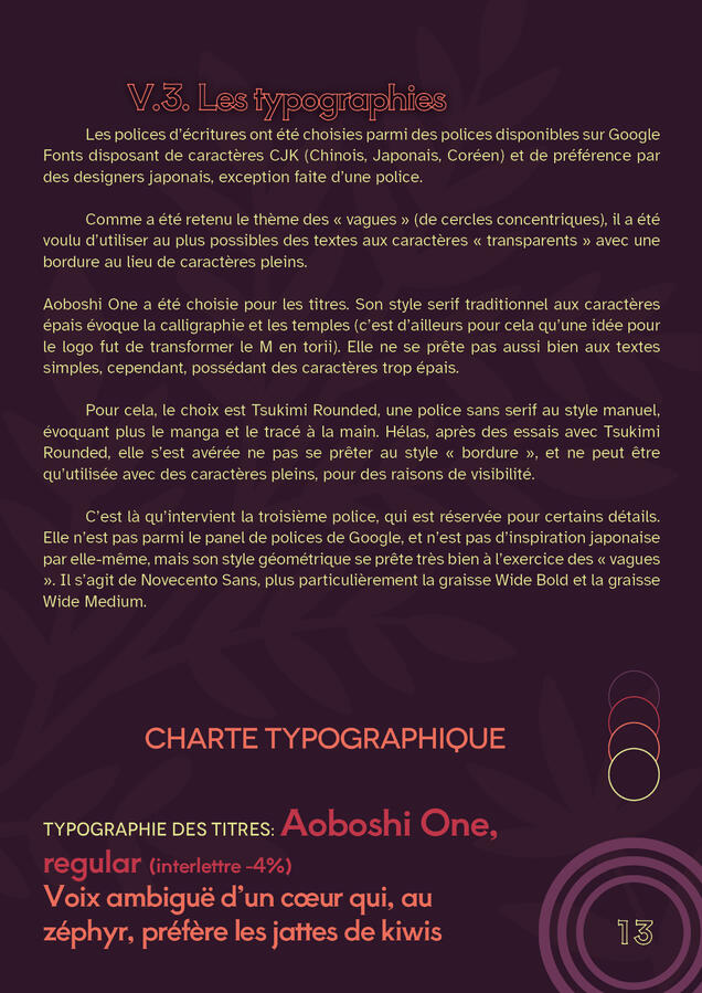 Page 13, Charte typographique