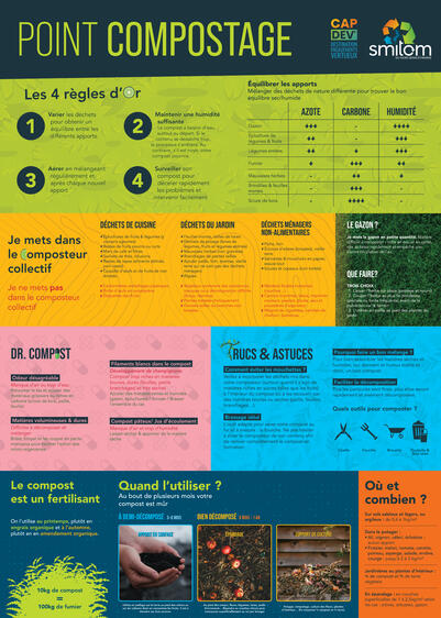 Panneau réalisé pour la sensibilisation sur le compostage, refonte graphique totale d'un visuel précédemment réalisé par une agence tierce