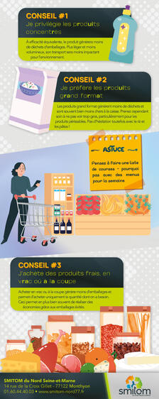 Mise à jour et "modernisation" d'une exposition en anciennement réalisée avec une chaîne de supermarchés