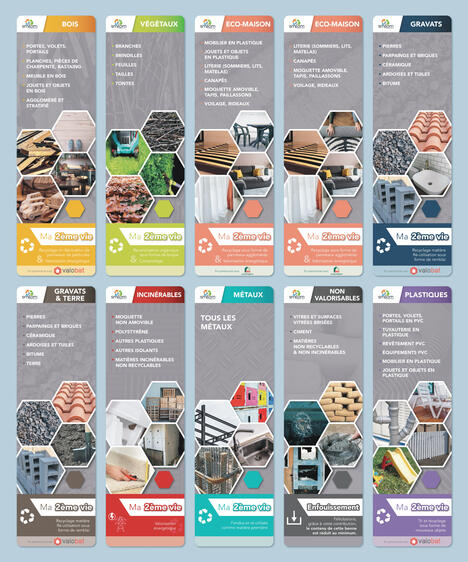 Les "totems" de déchèterie, affichage indicatif présents sur toutes les bennes des déchèteries du territoire